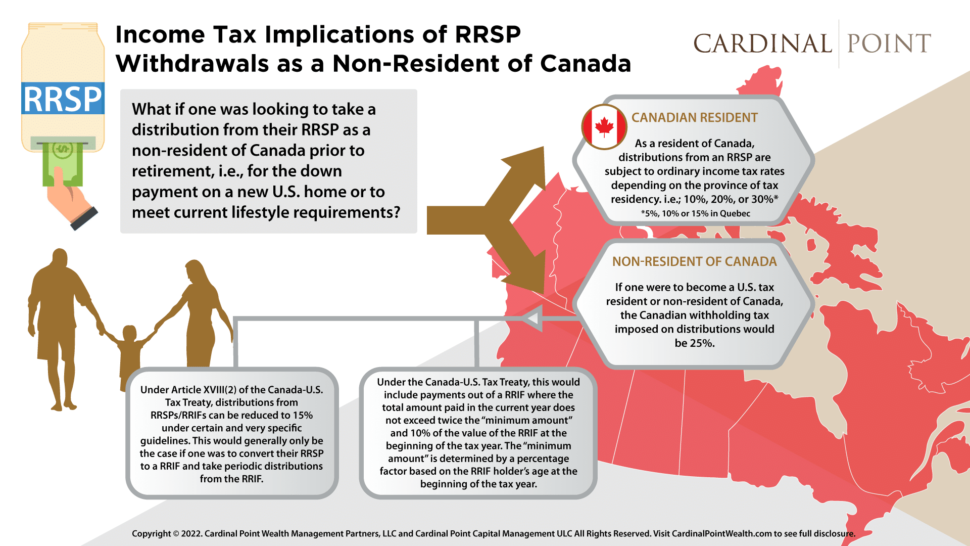 Income Tax Implications of RRSP