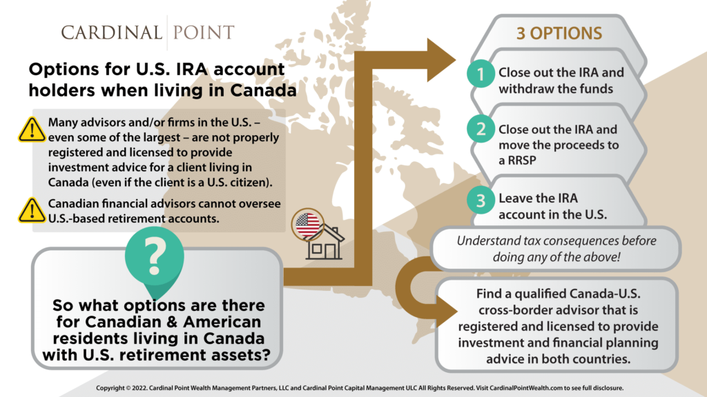 Options for U.S. IRA account holders when living in Canada Infographic