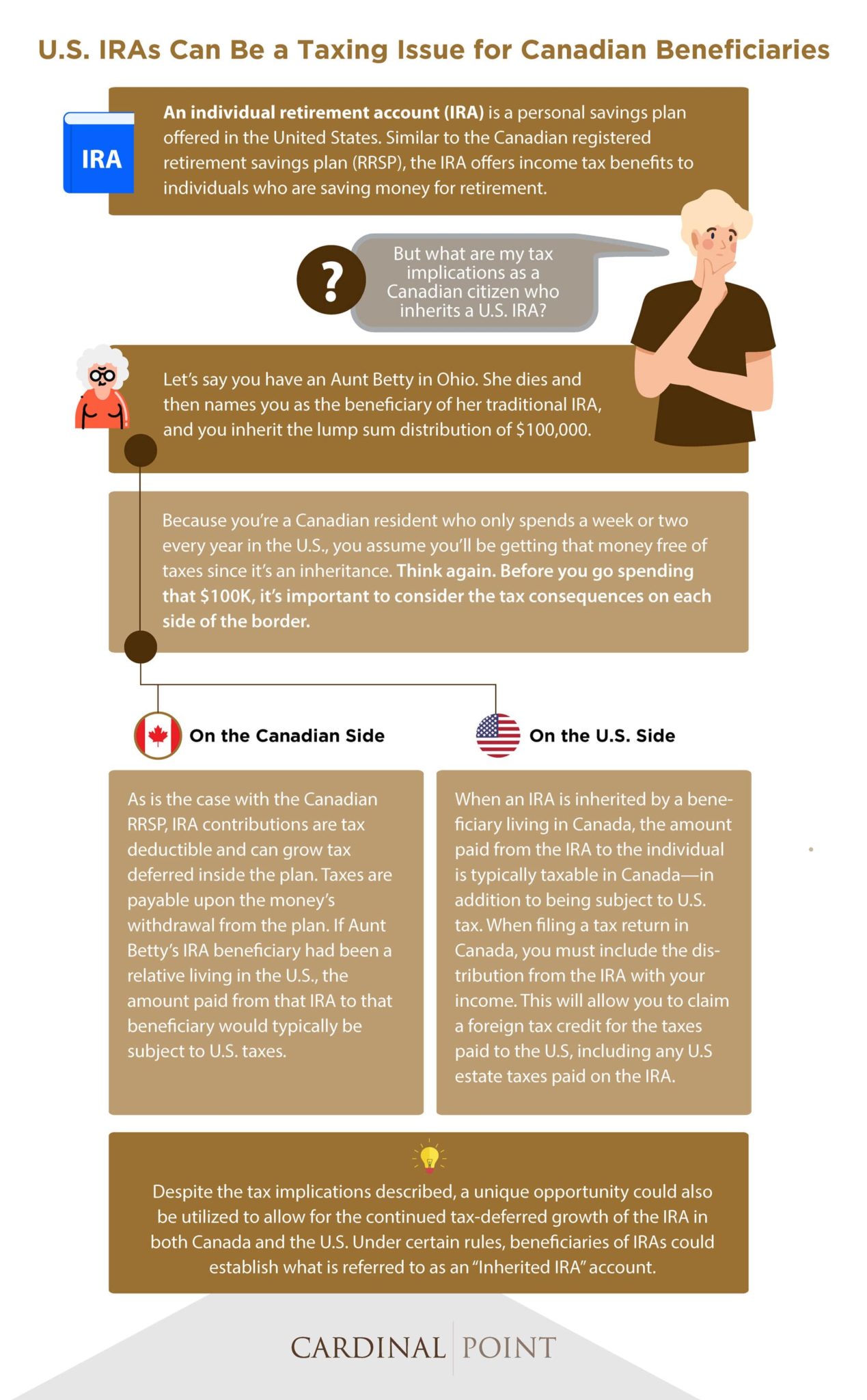 infographic-u-s-iras-can-be-a-taxing-issue-for-canadian-beneficiaries