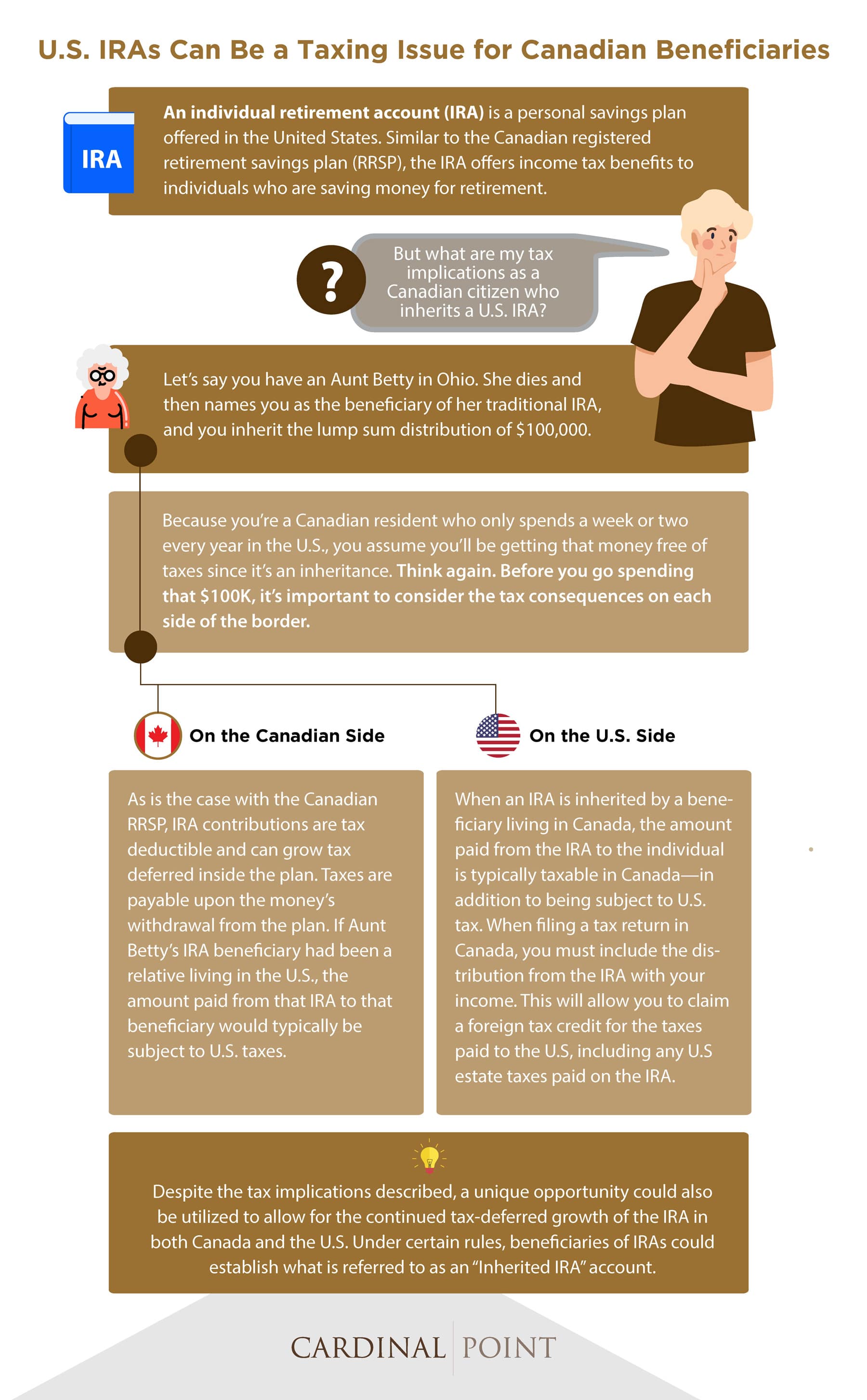 U.S. IRAs Can Be a Taxing Issue for Canadian Beneficiaries Infographic