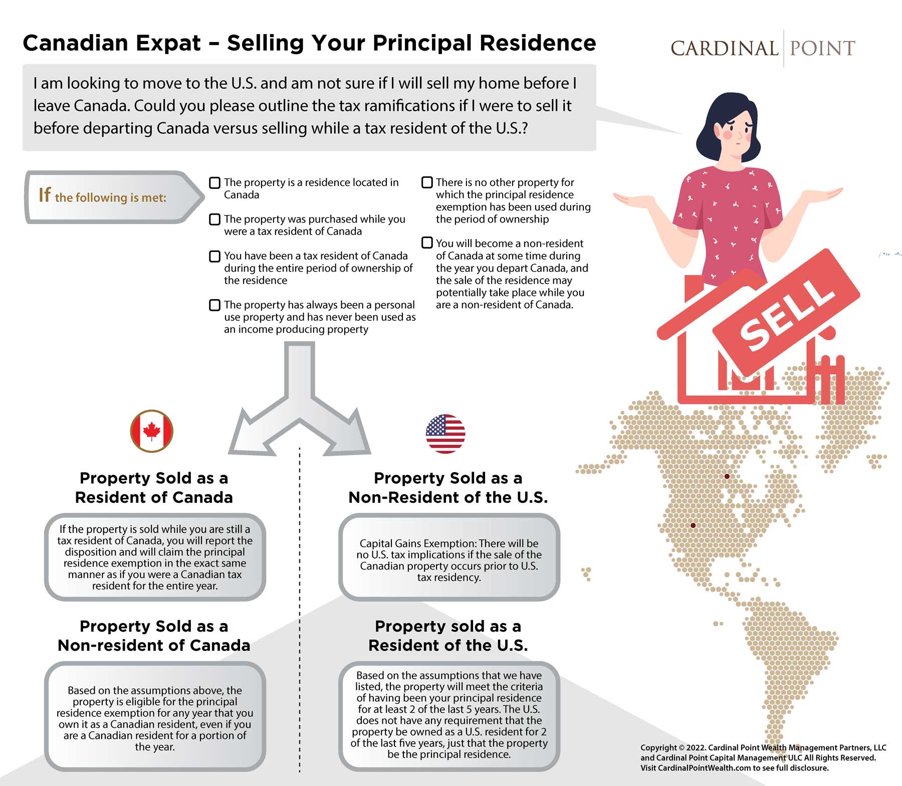 Canadian Expat - Selling Your Principal Residence