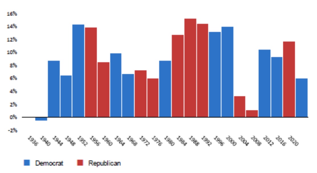 4 Year annualized returns