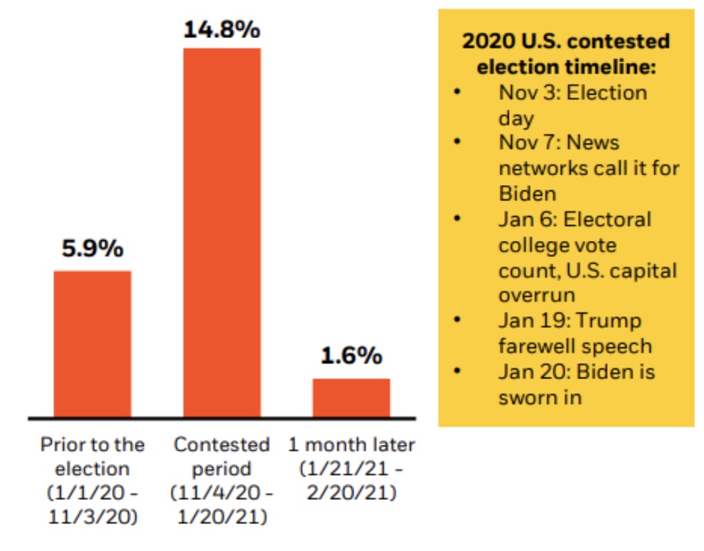 case study, US presidential election S&P 500 performance