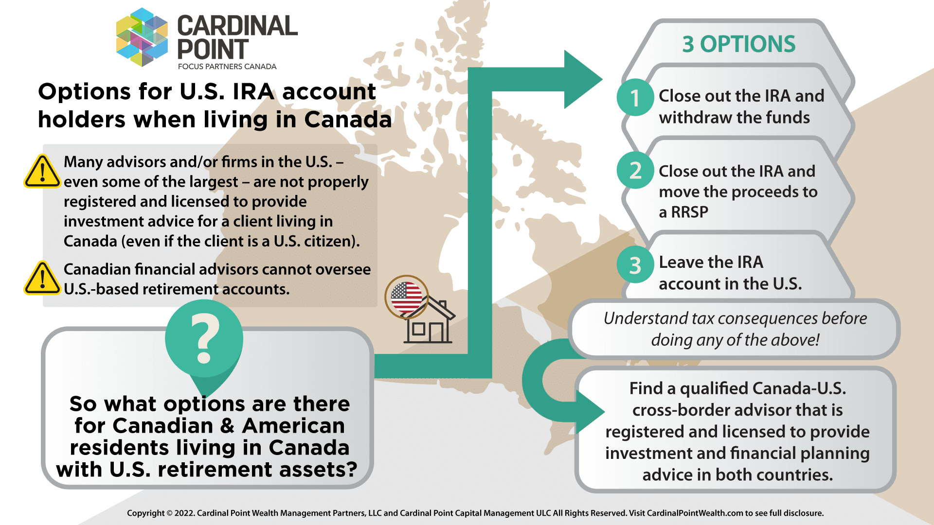 Options for U.S. IRA account holders when living in Canada